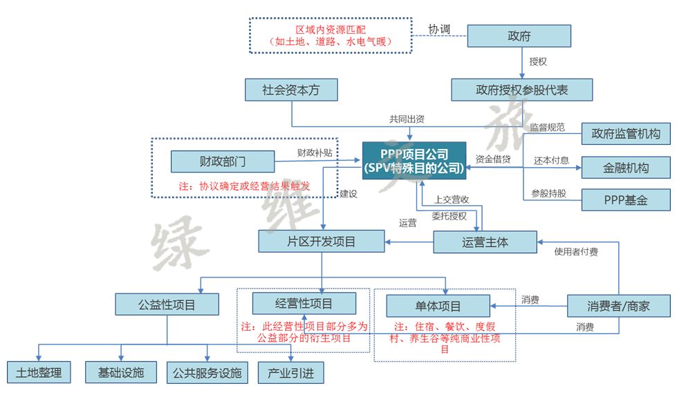 綠維文旅 文旅融合時(shí)代的旅游運(yùn)營(yíng)新模式